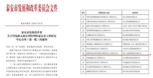 公司納入新序列管理的泰安市工程研究中 心名單